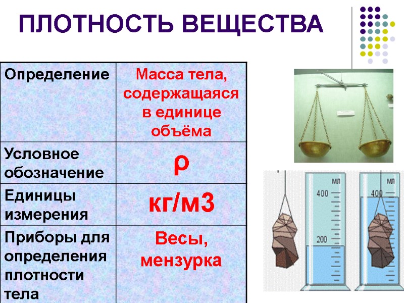 ПЛОТНОСТЬ ВЕЩЕСТВА